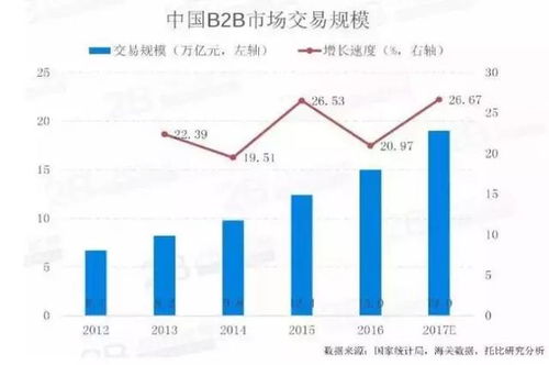 2018年大宗商品电商百强企业 中国好料 引领行业新时代